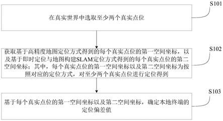 一种定位精度的测量方法、装置、电子设备及存储介质与流程