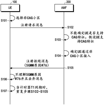 用于管理针对用户设备和网络的封闭接入组特征的方法和系统与流程