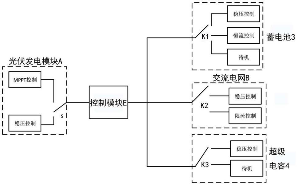 基于光储直流微电网的高压直流供电系统及其能量管理方法