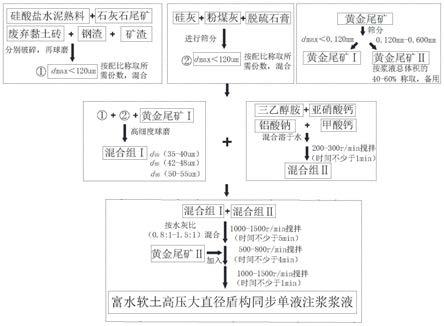 富水軟土高壓大直徑盾構(gòu)同步單液注漿漿液及工藝與應(yīng)用