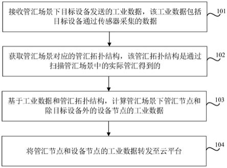 数据采集方法、装置、存储介质及电子设备与流程