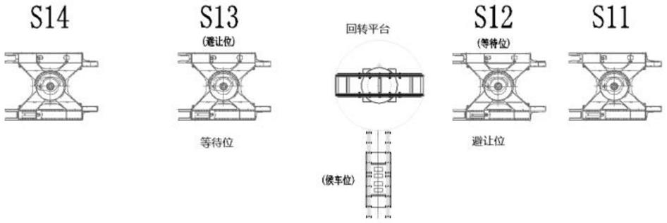 一种基于回转平台的RGV作业调度方法与流程