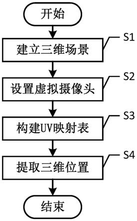 一种视频图像三维位置提取方法与流程