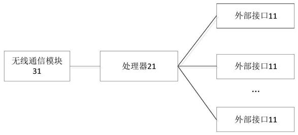 一种网关装置、配电柜及配电柜系统的制作方法