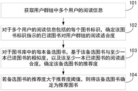 图书推荐方法及电子设备与流程