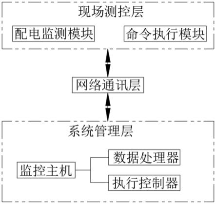 应用于台区的智能配电监测系统的制作方法