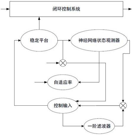 一种旋转导向系统中稳定平台的控制方法