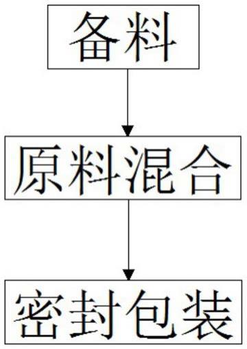 一种液态光学高耐热、高粘结性的透明胶的制作方法