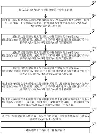 指纹图像降噪方法及其装置与流程