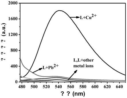 7-硝基-1,2,3-苯并恶二唑衍生物及其合成方法和应用