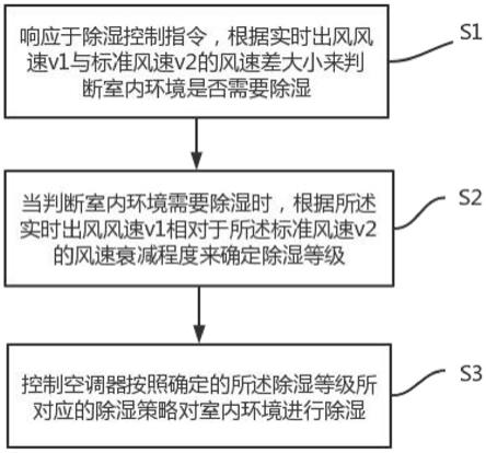 一种空调器的除湿控制方法及空调器与流程