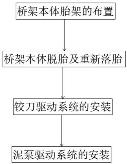 一种桥架整体装配工艺的制作方法