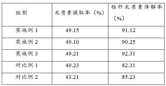 一种可提高废弃秸秆利用的厌氧发酵方法与流程