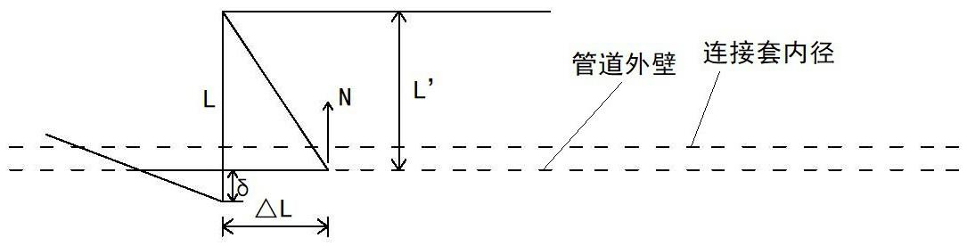 通用管道连接套结构的制作方法