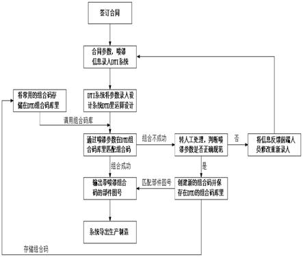 电梯设计方案的方法及其通用识别、装置、终端及介质与流程