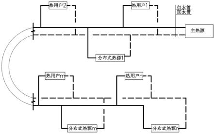 一种互联网式多热源城市低碳供热体系及其运行方法与流程