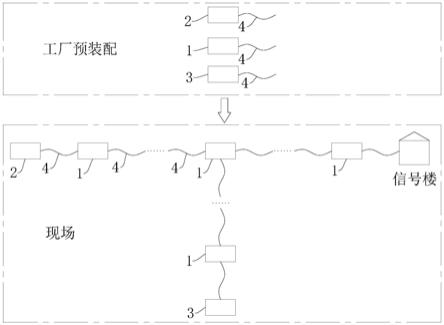 既有铁路线信号工程的设备安装施工方法与流程