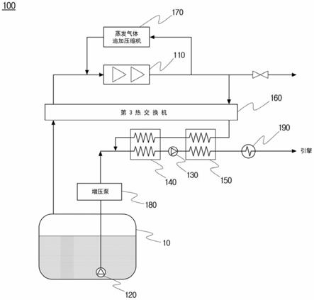 LNG蒸发气体再液化系统的制作方法