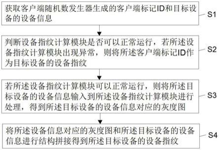 一种设备指纹生成方法、装置、设备及可读存储介质与流程