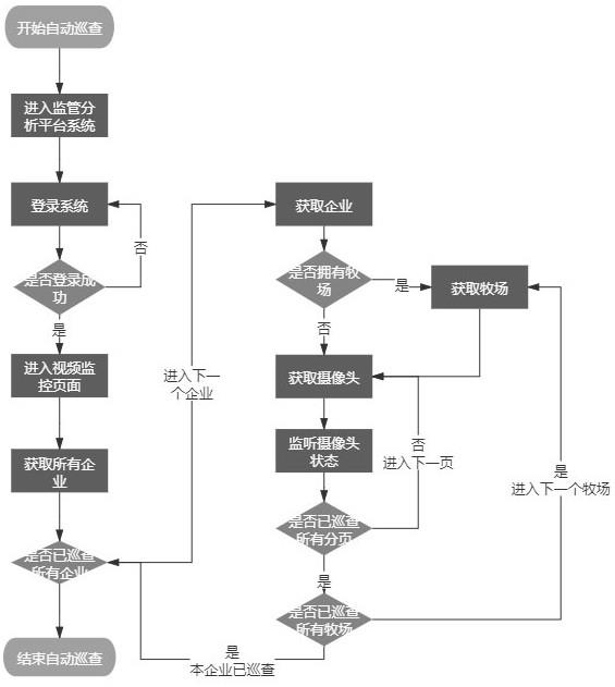 一种基于puppeteer的自动动物养殖场监管巡查工具的制作方法