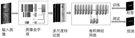 基于特征金字塔和神经网络的轨道钢表面缺陷分割方法与流程