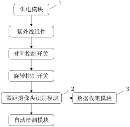 一种智能波长的太阳能紫外线植物杀菌系统的制作方法