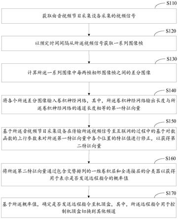 远程媒体广告监测方法、系统和电子设备与流程