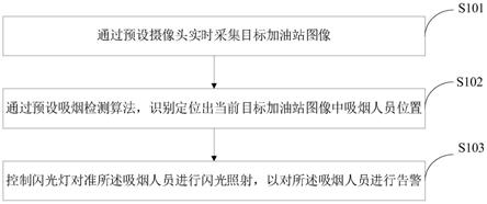 一种基于深度学习的加油站吸烟行为检测告警方法与流程