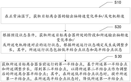 离合器智能调整方法、装置、设备与存储介质与流程