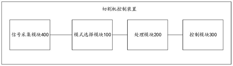 一种控制装置、切割机的制作方法