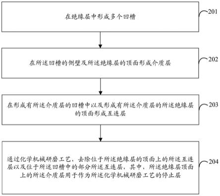 半导体结构及其制作方法、存储器与流程