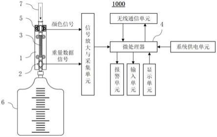 智能外引流监测装置的制作方法