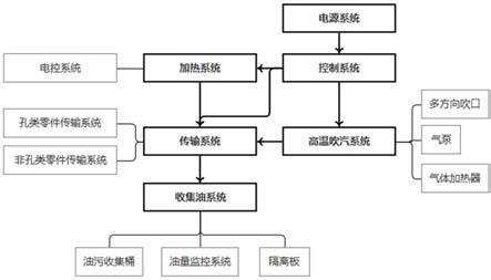 一种冷镦设备专用的无碰伤传输除油系统的制作方法