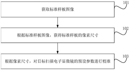 扫描电子显微镜校准方法、装置、终端及存储介质与流程