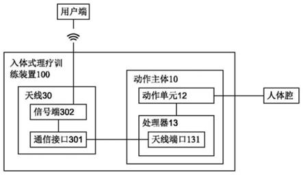 入体式理疗训练装置及其应用的制作方法