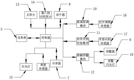 一种带有防触碰功能的门禁对讲机的制作方法