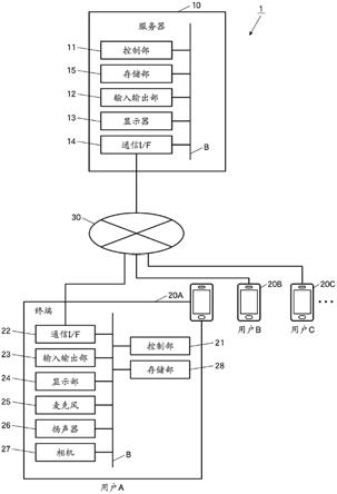 控制方法、程序、终端与流程