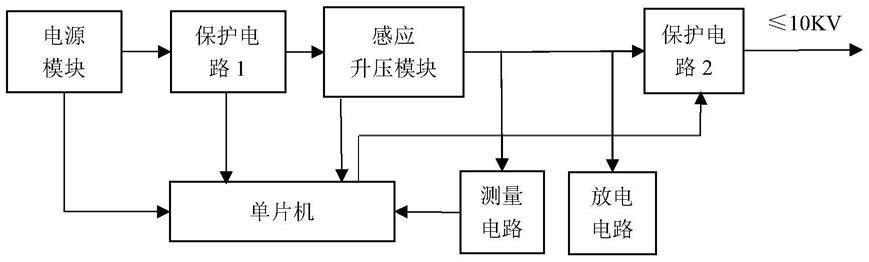 一种输电高压电缆多功能诊断装置及方法与流程