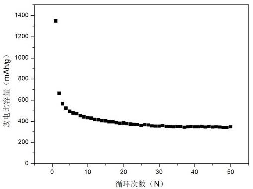 石墨板负载多孔纳米片氮化钴-氧化锌的制备及产品和应用的制作方法