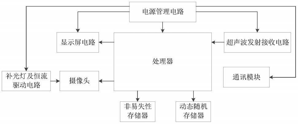 一种低功耗超声波人脸识别考勤机的制作方法