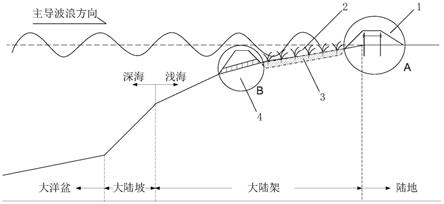 一种潜堤、红树林、双排钢板桩组合生态海堤系统的制作方法