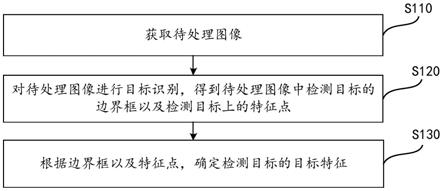 目标检测方法、装置及计算机可读存储介质与流程