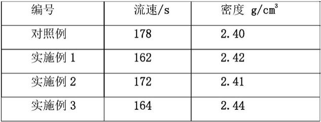 一种高导热率电工级氧化镁的制备方法及其应用与流程