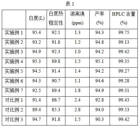 一种十溴二苯乙烷的制备方法与流程