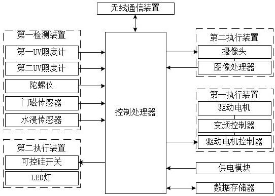 一种带有应急照明功能的配电柜的制作方法