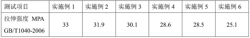 一种阻燃PP材料及其制备方法和应用与流程