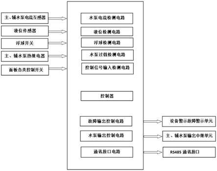 变电站防汛排水设备的检测电路的制作方法