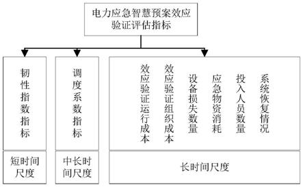 一种基于五点三次平滑法的智慧应急预案改善方法及系统与流程