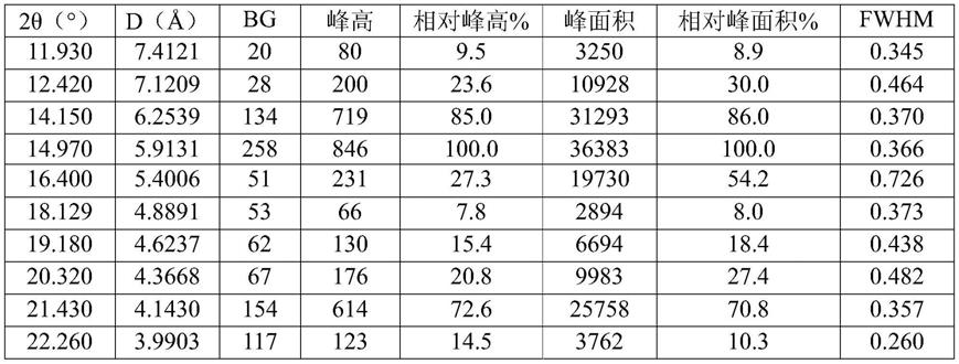 氯诺昔康晶型及其制备方法与流程