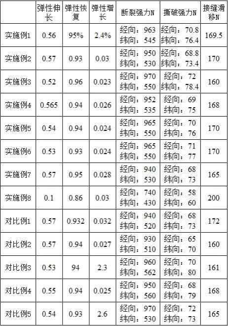 一种多功能牛仔面料及其制备方法与流程